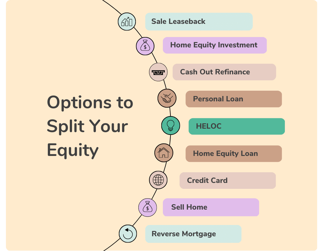 Equity Split Calculator for Divorce Hello Divorce